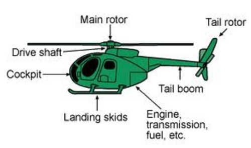 Product picture HELICOPTER FLIGHT TRAINING MANUAL 4 u